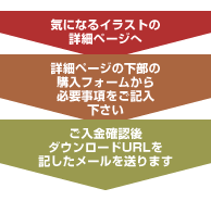 イラスト購入手順はとても簡単！